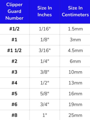 Buzz Cut Hair Clippers Guard Size Chart